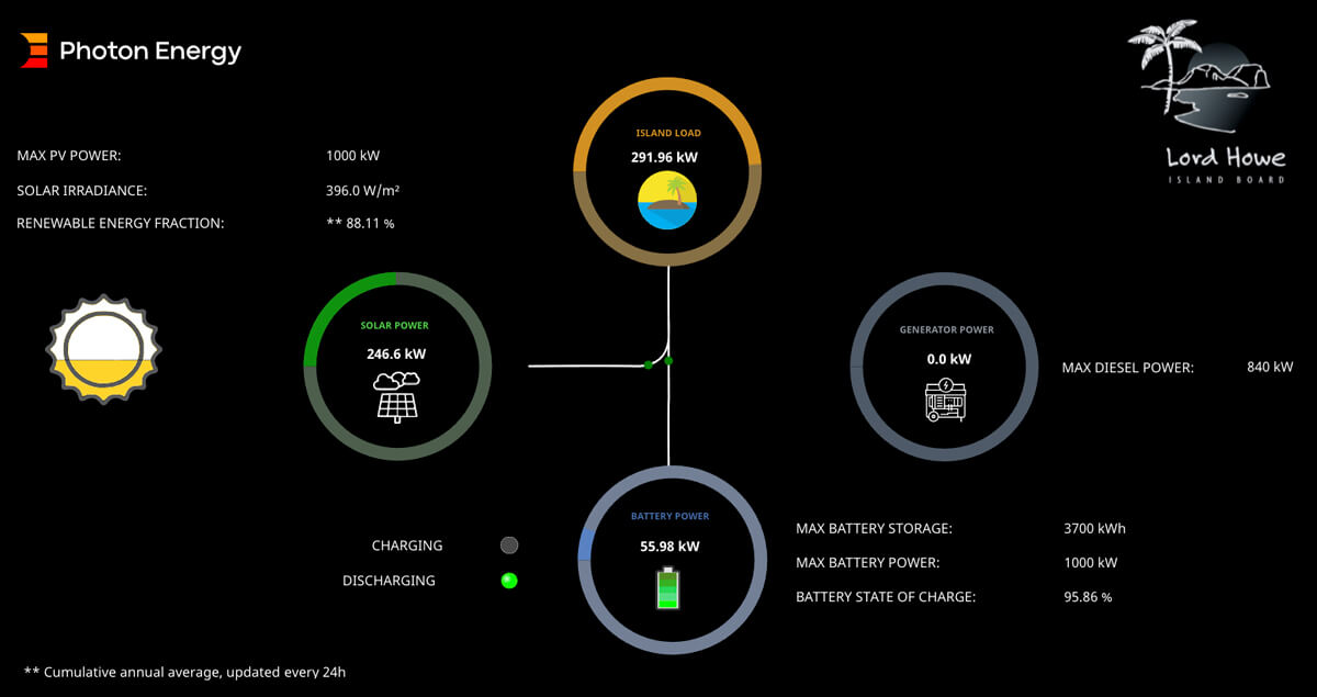 Photon Energy Live Feed